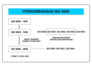Comprehensive Guide to ISO 9001:2000 Quality Management System ...
