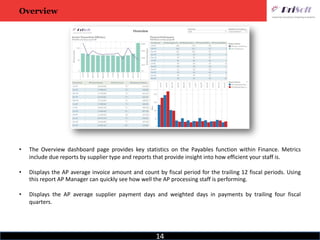 14
Overview
• The Overview dashboard page provides key statistics on the Payables function within Finance. Metrics
include due reports by supplier type and reports that provide insight into how efficient your staff is.
• Displays the AP average invoice amount and count by fiscal period for the trailing 12 fiscal periods. Using
this report AP Manager can quickly see how well the AP processing staff is performing.
• Displays the AP average supplier payment days and weighted days in payments by trailing four fiscal
quarters.
 