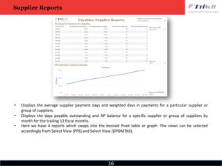 16
• Displays the average supplier payment days and weighted days in payments for a particular supplier or
group of suppliers.
• Displays the days payable outstanding and AP balance for a specific supplier or group of suppliers by
month for the trailing 12 fiscal months.
• Here we have 4 reports which swaps into the desired Pivot table or graph. The views can be selected
accordingly from Select View (PPS) and Select View (DPOMTbS).
Supplier Reports
 