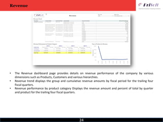 24
Revenue
• The Revenue dashboard page provides details on revenue performance of the company by various
dimensions such as Products, Customers and various hierarchies.
• Revenue trend displays the group and cumulative revenue amounts by fiscal period for the trailing four
fiscal quarters.
• Revenue performance by product category Displays the revenue amount and percent of total by quarter
and product for the trailing four fiscal quarters.
 