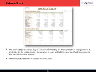 5
Balance Sheet
• The Balance Sheet dashboard page is useful in understanding the financial health of an organization. It
sheds light on the exact amounts a company has in assets and liabilities, and identifies the components
that contribute to these amounts.
• The filters work as the same as stated in the above slides.
 