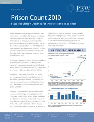 Issue BrIef



               revIsed AprIl 2010




               Prison Count 2010
               State Population Declines for the First Time in 38 Years


              for the first time in nearly 40 years, the number of state       the four decades since, the number of prisoners grew by
              prisoners in the united states has declined. survey data         705 percent.4 Adding local jail inmates to state and federal
              compiled by the public safety performance project of             prisoners, the public safety performance project calculated
              the pew Center on the states, in partnership with the            in 2008 that the overall incarcerated population had
              Association of state Correctional Administrators, indicate       reached an all-time high, with 1 in 100 adults in the united
              that as of January 1, 2010, there were 1,404,053 persons         states living behind bars.5
              under the jurisdiction of state prison authorities, 4,777 (0.3
              percent) fewer than there were on december 31, 2008.1                     FIRST STATE DECLINE IN 38 YEARS
              This marks the first year-to-year drop in the state prison       The number of state inmates grew 708% between
              population since 1972.                                           1972 and 2008 before dropping in 2009.                                                Jan. 1, 2010:
                                                                                                                                                              1,404,503 prisoners
                                                                               1.5 million                                                                                 –0.3%
              In this period, however, the nation’s total prison population
              increased by 2,061 people because of a jump in the               1.2
              number of inmates under the jurisdiction of the federal
                                                                               0.9
              Bureau of prisons. The federal count rose by 6,838 prisoners,
              or 3.4 percent in 2009, to an all-time high of 208,118.
                                                                               0.6
                                                                                                                                   1972:
                                                                                                                       174,379 prisoners
              prior to 1972, the number of prisoners had grown                 0.3 1925:                                         –1.5%
                                                                                     85,239 prisoners
              at a steady rate that closely tracked growth rates in
              the general population. Between 1925 (the first year               0
                                                                                       1930        1940       1950         1960      1970        1980       1990        2000
              national prison statistics were officially collected) and        NOTE: Annual figures prior to 1977 reflect the total number of sentenced prisoners in state
                                                                               custody. Beginning in 1977, all figures reflect the state jurisdictional population as reported
              1972, the number of state prisoners increased from               in the Bureau of Justice Statistics’ “Prisoners” series. Data for both sentenced prisoners in
                                                                               custody and the jurisdictional population are reported for 1977 to illustrate the transition.
              85,239 to 174,379.2
                                                                                      Annual percent change in state prison populations
                                                                               +3%
              starting in 1973, however, the prison population and
              imprisonment rates began to rise precipitously. This             +2

              change was fueled by stiffer sentencing and release laws         +1
              and decisions by courts and parole boards, which sent              0
              more offenders to prison and kept them there for longer                                                                                                        –0.3%
                                                                               –1
                                                                                      2000      2001      2002      2003     2004      2005      2006      2007      2008        2009
              terms. In the nearly five decades between 1925 and
                    3

                                                                               SOURCE: U.S. Department of Justice, Bureau of Justice Statistics; Pew Center on the States,
              1972, the prison population increased by 105 percent; in         Public Safety Performance Project




  In this           p. 2 state Trends
                         vary Widely
                                                  p. 3 What Is driving
                                                       the decline?
                                                                               p. 5 federal Growth
                                                                                    Continues
                                                                                                                              p. 5 Will the decline
                                                                                                                                   Continue?
   Brief:
 
