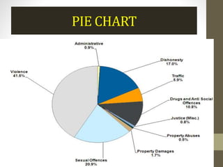 PIE CHART
 