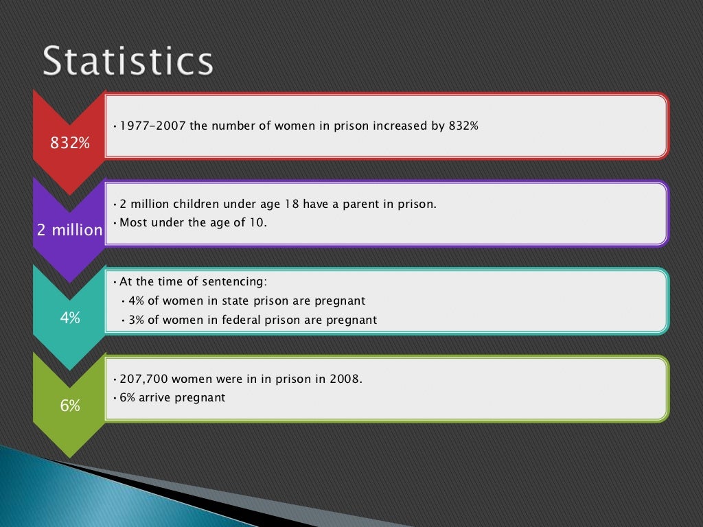 Prison nurseries essay image