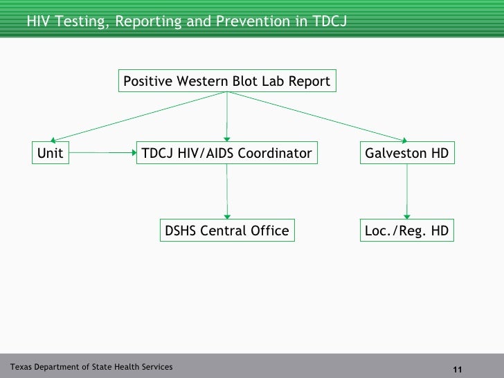 HIV in the Texas Department of Criminal Justice (TDCJ) Inmate Populat…