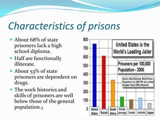 Characteristics of prisons
 About 68% of state
  prisoners lack a high
  school diploma.
 Half are functionally
  illiterate.
 About 53% of state
  prisoners are dependent on
  drugs.
 The work histories and
  skills of prisoners are well
  below those of the general
  population.3
 