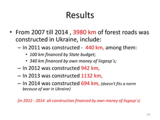 Results
• From 2007 till 2014 , 3980 km of forest roads was
constructed in Ukraine, include:
– In 2011 was constructed - 440 km, among them:
• 100 km financed by State budget;
• 340 km financed by own money of lisgosp`s;
– In 2012 was constructed 942 km,
– In 2013 was constructed 1132 km,
– In 2014 was constructed 694 km, (doesn't fits a norm
because of war in Ukraine)
(in 2012 - 2014 all construction financed by own money of lisgosp`s)
130
 