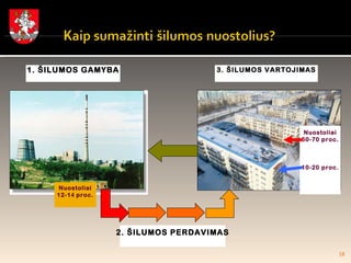 1. Š ILUMOS GAMYBA 2.  ŠILUMOS PERDAVIMAS 3. ŠILUMOS VARTOJIMAS Nuostoliai 12-1 4  proc. Nuostoliai 50-70 proc. 10-20 proc. 