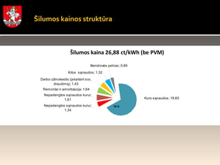 Šilumos kainos struktūra 70  % 