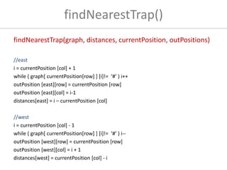 findNearestTrap()
findNearestTrap(graph, distances, currentPosition, outPositions)
//east
i = currentPosition [col] + 1
while ( graph[ currentPosition[row] ] [i]!= ‘#’ ) i++
outPosition [east][row] = currentPosition [row]
outPosition [east][col] = i-1
distances[east] = i – currentPosition [col]
//west
i = currentPosition [col] - 1
while ( graph[ currentPosition[row] ] [i]!= ‘#’ ) i--
outPosition [west][row] = currentPosition [row]
outPosition [west][col] = i + 1
distances[west] = currentPosition [col] - i
 