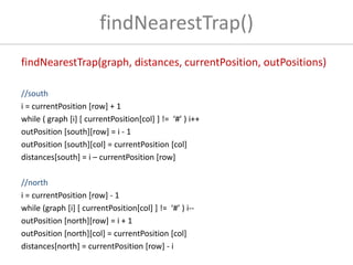 findNearestTrap()
findNearestTrap(graph, distances, currentPosition, outPositions)
//south
i = currentPosition [row] + 1
while ( graph [i] [ currentPosition[col] ] != ‘#’ ) i++
outPosition [south][row] = i - 1
outPosition [south][col] = currentPosition [col]
distances[south] = i – currentPosition [row]
//north
i = currentPosition [row] - 1
while (graph [i] [ currentPosition[col] ] != ‘#’ ) i--
outPosition [north][row] = i + 1
outPosition [north][col] = currentPosition [col]
distances[north] = currentPosition [row] - i
 