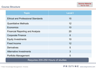 Seminar Material
                                                                                     Not for Sale
Course Structure

                                Topic                                    Level I

        Ethical and Professional Standards                                 15

        Quantitative Methods                                               12
        Economics                                                          10
        Financial Reporting and Analysis                                   20
        Corporate Finance                                                  8
        Equity Investments                                                 10
        Fixed Income                                                       12
        Derivatives                                                        5
        Alternative Investments                                            3
        Portfolio Management                                               5
                                     Requires 200-250 Hours of studies
                                                  250

© Neev Knowledge Management – Pristine                                              www.edupristine.com
 