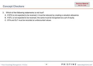 Seminar Material
                                                                                                    Not for Sale
  Concept Checkers

  3.    Which of the following statements is not true?
       A. If DTA is not expected to be reversed, it must be reduced by creating a valuation allowance.
       B. If DTL is not expected to be reversed, the same must be recognised as a prt of equity
                                                                                          equity.
       C. DTA and DLT must be recorded at undiscounted values.




© Neev Knowledge Management – Pristine                     20                                      www.edupristine.com
 