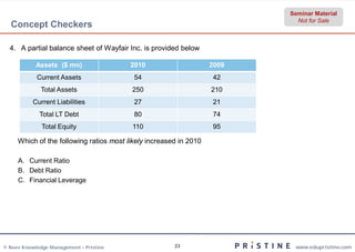 Seminar Material
                                                                            Not for Sale
  Concept Checkers

  4. A partial balance sheet of Wayfair Inc. is provided below

            Assets ($ mn)                2010                      2009
            Current Assets                54                       42
              Total Assets               250                       210
           Current Liabilities            27                       21
             Total LT Debt                80                       74
              Total Equity               110                       95

     Which of the following ratios most likely increased in 2010

     A. Current Ratio
     B. Debt Ratio
     C. Financial Leverage




© Neev Knowledge Management – Pristine                 23                  www.edupristine.com
 