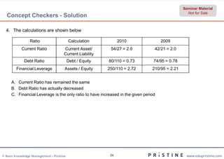 Seminar Material
                                                                                                  Not for Sale
  Concept Checkers - Solution

  4. The calculations are shown below

                Ratio                    Calculation           2010                  2009
           Current Ratio            Current Asset/        54/27 = 2.0            42/21 = 2.0
                                    Current Liability
             Debt Ratio                  Debt / Equity   80/110 = 0.73           74/95 = 0.78
        Financial Leverage           Assets / Equity     250/110 = 2.72         210/95 = 2.21


     A. Current Ratio has remained the same
     B. Debt Ratio has actually decreased
     C. Financial Leverage is the only ratio to have increased in the given period




© Neev Knowledge Management – Pristine                    24                                     www.edupristine.com
 