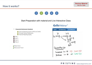 Seminar Material
                                                                               Not for Sale
How it works?

                                 1     2     3     4     5


                Start Preparation with material and Live Interactive Class




                                                                              www.edupristine.com
 