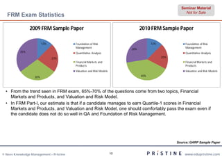 Seminar Material
                                                                                                      Not for Sale
   FRM Exam Statistics

                2009 FRM Sample Paper                                           2010 FRM Sample Paper

                         12%             Foundation of Risk                           12%              Foundation of Risk
                                         Management                                                    Management
                                                                          28%
          35%                            Quantitative Analysis                                         Quantitative Analysis
                               23%                                                          20%
                                         Financial Markets and                                         Financial Markets and
                                         Products                                                      Products
                                         Valuation and Risk Models                                     Valuation and Risk Models

                   30%                                                          40%




  • From the trend seen in FRM exam, 65%-70% of the questions come from two topics, Financial
    Markets and Products, and Valuation and Risk Model.
  • In FRM Part-I, our estimate is that if a candidate manages to earn Quartile-1 scores in Financial
    Markets and Products, and Valuation and Risk Model, one should comfortably pass the exam even if
    the candidate does not do so well in QA and Foundation of Risk Management.




                                                                                                  Source: GARP Sample Paper


© Neev Knowledge Management – Pristine                               10                               www.edupristine.com
 