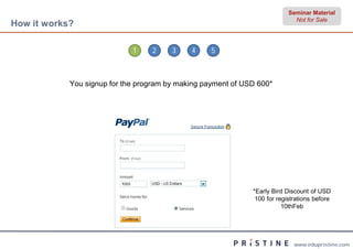 Seminar Material
                                                                             Not for Sale
How it works?

                             1    2     3    4     5



            You signup for the program by making payment of USD 600*




                                                              *Early Bird Discount of USD
                                                               100 for registrations before
                                                                         10thFeb




                                                                             www.edupristine.com
 