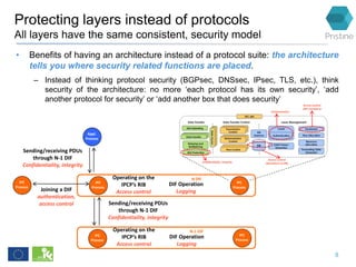 Protecting layers instead of protocols
All layers have the same consistent, security model
8
• Benefits of having an archi...