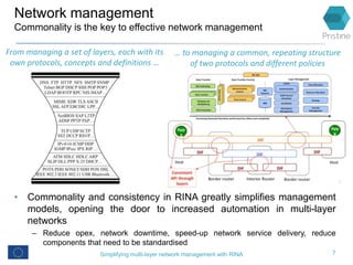 Network management
Commonality is the key to effective network management
7
• Commonality and consistency in RINA greatly ...