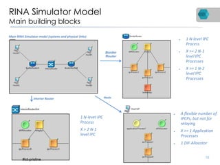 RINA Simulator Model
Main building blocks
@ictpristine 16
Main RINA Simulator model (systems and physical links)
Border
Router
Interior Router Hosts
● 1 N-level IPC
Process
● X > 2 N-1
level IPC
Processes
● 1 N-level IPC
Process
● X >= 2 N-1
level IPC
Processes
● X >= 1 N-2
level IPC
Processes
● A flexible number of
IPCPs, but not for
relaying
● X >= 1 Application
Processes
● 1 DIF Allocator
#ict-pristine
 