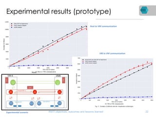 Experimental results (prototype)
IRATI objectives, outcomes and lessons learned 22Experimental scenario
Host to VM communication
VM to VM communication
 