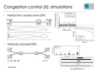 Congestion control (II): simulations
• Horizontal: consecutive DIFs
• Vertical: stacked DIFs
24
S
1
R
1
Router
1
TCP
Contro
l
Loop
Split-
TCP
Control
Loops
S1
Sn
R1
Rn
Router1 Router2
…
…
n = 5, 10, 15 n = 1
#ict-pristine
 