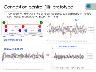• TCP (iperf) vs. RINA with two different cc policy sets deployed in the red
DIF. 4 flows, Throughput vs. Experiment time
Congestion control (III): prototype
#ict-pristine
TCP
RINA with RED PS
RINA with Jain PS
Experiment setup
 