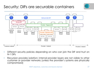Security: DIFs are securable containers
• Different security policies depending on who can join the DIF and trust on
N-1 DIFs
• Recursion provides isolation: internal provider layers are not visible to other
customer or provider networks (unless the provider’s systems are physically
compromised)
IRATI objectives, outcomes and lessons learned 27
Interior
Router
Customer
Border
Router
Interior
Router Border
Router
P2P DIF
Interior
Router
P2P DIF
Border
Router
P2P DIF P2P DIF
Interior
Router
Border
Router
Provider 1 Backbone DIF
P2P DIF
Border
Router
Provider 1 Regional DIF
Multi-provider DIF
P2P DIF
Access DIF
P2P DIFP2P DIF
Customer network Provider 1 network Provider 2 network
IPCP
A
IPCP
B
IPCP
C
P2P DIF P2P DIF
IPCP
D
 
