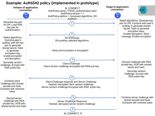 IPCP
A
IPCP
B
Target of application
connection
Initiator of application
connection
1
M_CONNECT
AuthPolicy.name = PSOC_authentication-ssh2
AuthPolicy.version = 1
AuthPolicy.options = <proposed algorithms, DH
pubKey>
2
Select algorithms. Generate key
pair for DH. Combine with peer’s
pubKey to generate shared
secret. Hash to generate
encryption keys.
Enable decryption. Send
message. Enable encryption
DH Exchange
DH pubKey, selected algorithms
3
Select algorithms.
Combine peer’s
pubKey with DH key
pair to generate
shared secret. Hash
to generate
encryption key,
enable encryption
and decryption.
Client Challenge
Client random challenge encrypted with RSA pub key
4
<Now communication is encrypted>
Client Challenge response and Server Challenge
Hashed, decrypted client random challenge
Server random challenge encrypted with RSA public key
Generate key pair
for DH. Load RSA
key pair for
authentication.
Generate random
challenge. Encrypt with
RSA public key
Generate random
challenge. Encrypt with
RSA public key
Decrypt challenge with RSA
private key. XOR with shared
secret and hash.
5
Server Challenge Response
Hashed, decrypted server random challenge
Decrypt server
challenge with RSA
private key. XOR with
shared secret and hash.
Combine client
challenge with shared
secrete and hash.
Compare with received
value
Combine server challenge with
shared secrete and hash.
Compare with received value
6
M_CONNECT_R
Example: AuthSSH2 policy (implemented in prototype)
 