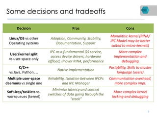 Some decisions and tradeoffs
9
Decision Pros Cons
Linux/OS vs other
Operating systems
Adoption, Community, Stability,
Documentation, Support
Monolithic kernel (RINA/
IPC Model may be better
suited to micro-kernels)
User/kernel split
vs user-space only
IPC as a fundamental OS service,
access device drivers, hardware
offload, IP over RINA, performance
More complex
implementation and
debugging
C/C++
vs Java, Python, …
Native implementation
Portability, Skills to master
language (users)
Multiple user-space
daemons vs single one
Reliability, Isolation between IPCPs
and IPC Manager
Communication overhead,
more complex impl.
Soft-irqs/tasklets vs.
workqueues (kernel)
Minimize latency and context
switches of data going through the
“stack”
More complex kernel
locking and debugging
 