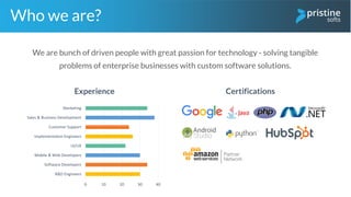 We are bunch of driven people with great passion for technology - solving tangible
problems of enterprise businesses with custom software solutions.
Who we are?
0 10 20 30 40
R&D Engineers
Software Developers
Mobile & Web Developers
UI/UX
Implementation Engineers
Customer Support
Sales & Business Development
Marketing
CertificationsExperience
 