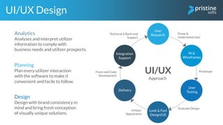 Analytics
Analyses and interpret utilizer
information to comply with
business needs and utilizer prospects.
Planning
Plan every utilizer interaction
with the software to make it
convenient and facile to follow.
Design
Design with brand consistency in
mind and bring fresh conception
of visually unique solutions.
UI/UX Design
User
Research
IA &
Wireframes
User
Testing
Look & Feel
Design(UI)
Delivery
Integration
Support
Know &
Understand User
Prototype
Evaluate Design
Unique
Appearance
Front-end Code
Development
Technical & Back-end
Support
UI/UX
Approach
 