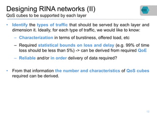 Designing RINA networks (II)
QoS cubes to be supported by each layer
• Identify the types of traffic that should be served...
