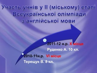 2011-12 н.р. Х місце
            Руденко А. 10 кл.
2010-11н.р. VІ місце
Терещук В. 8 кл.
 