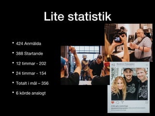 Lite statistik
• 424 Anmälda
• 388 Startande
• 12 timmar - 202
• 24 timmar - 154
• Totalt i mål – 356
• 6 körde analogt
 