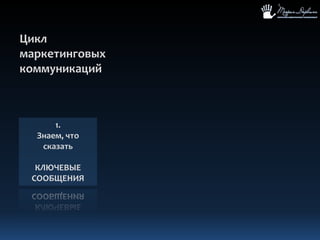 Цикл маркетинговых коммуникаций1. Знаем, что сказатьКЛЮЧЕВЫЕ СООБЩЕНИЯ