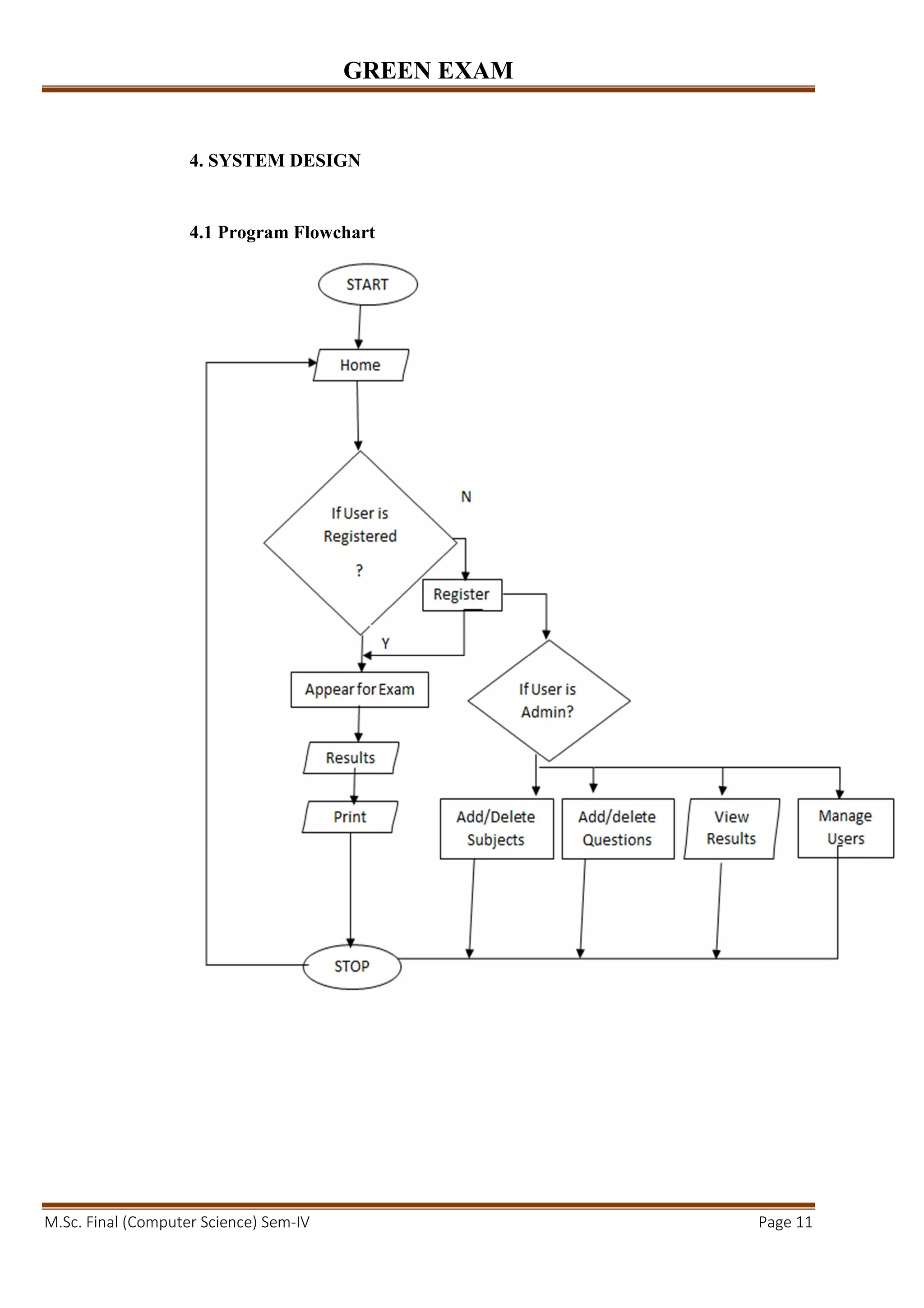 GREEN EXAM
M.Sc. Final (Computer Science) Sem-IV Page 11
4. SYSTEM DESIGN
4.1 Program Flowchart
 