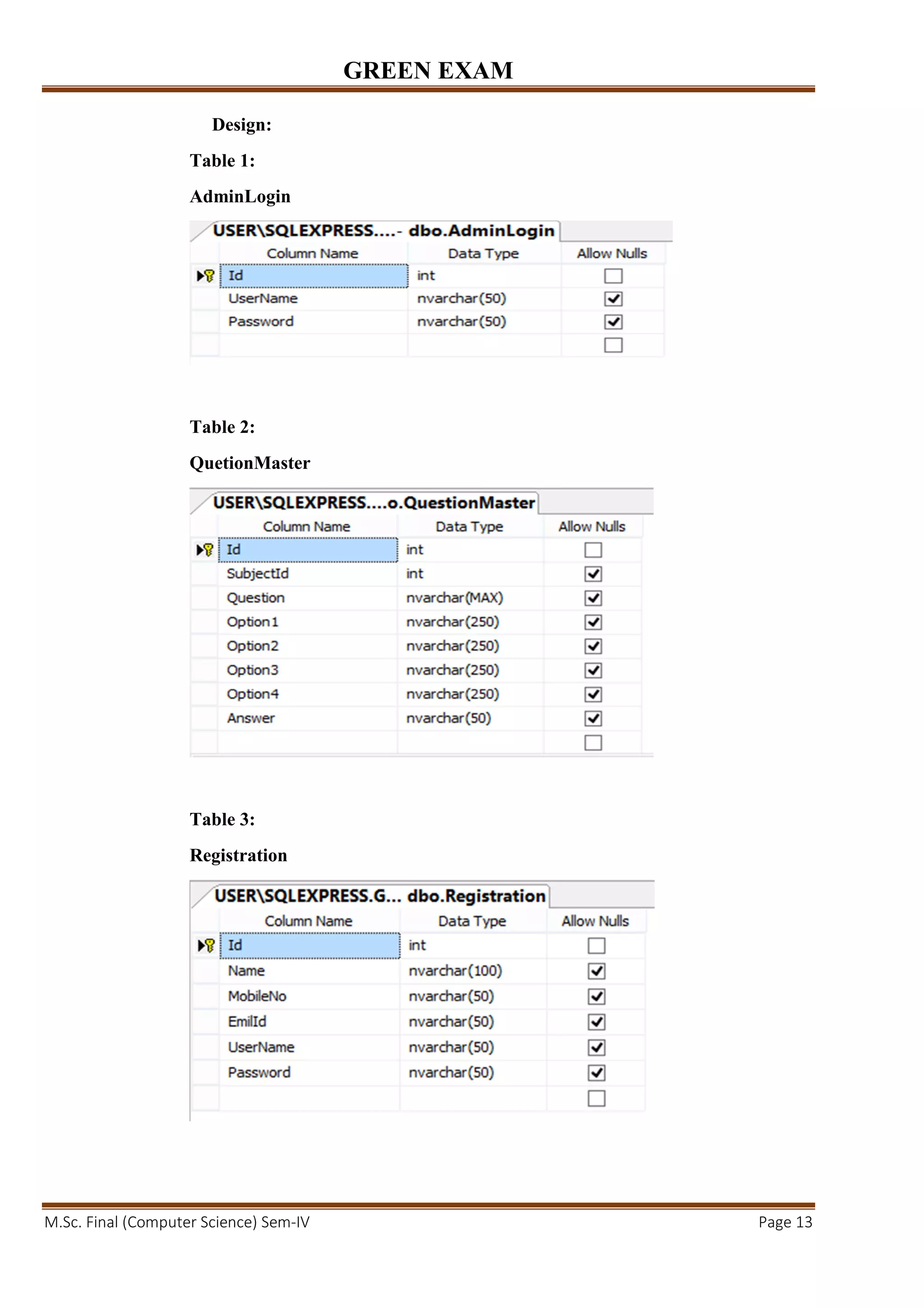GREEN EXAM
M.Sc. Final (Computer Science) Sem-IV Page 13
Design:
Table 1:
AdminLogin
Table 2:
QuetionMaster
Table 3:
Registration
 