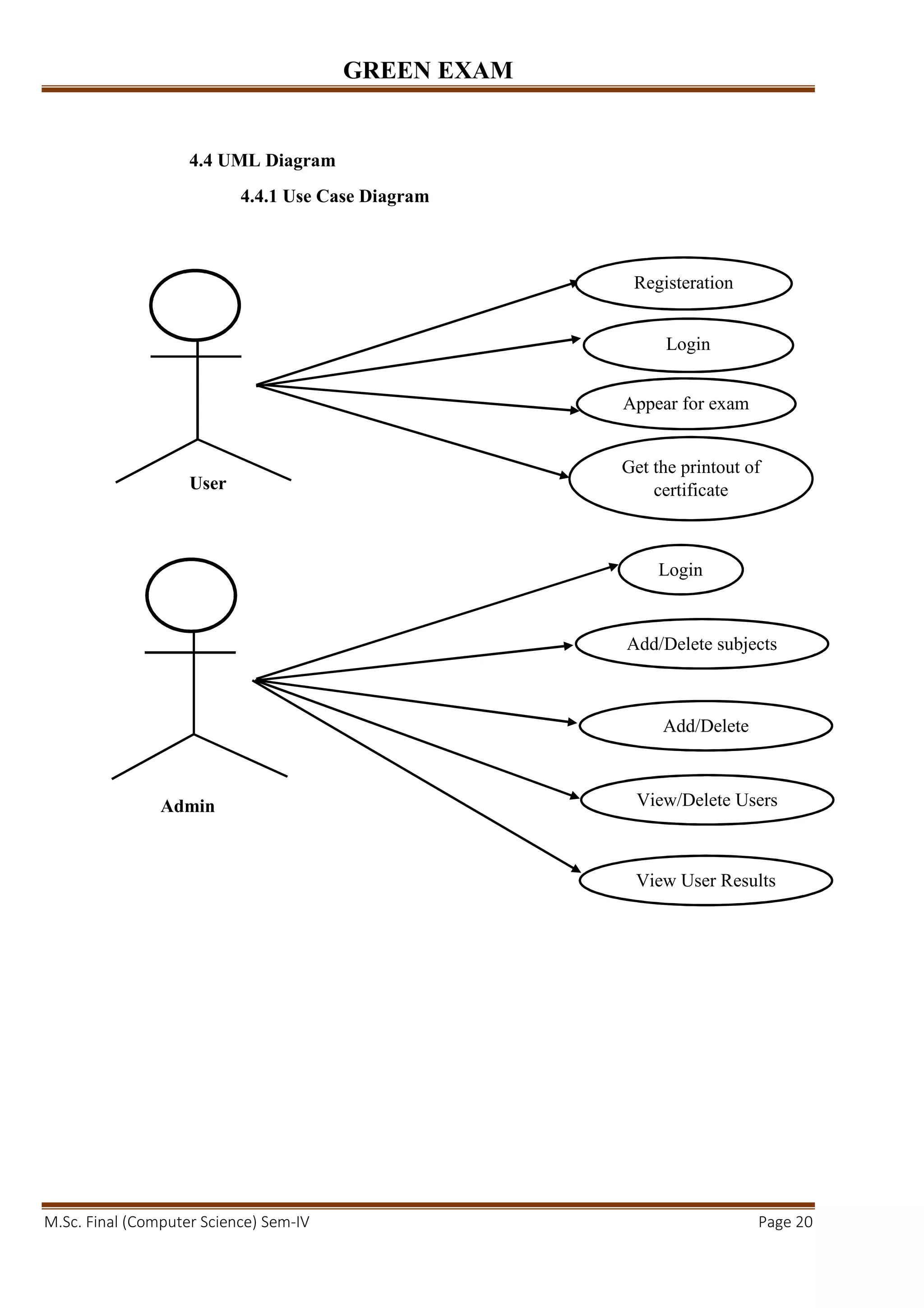 GREEN EXAM
M.Sc. Final (Computer Science) Sem-IV Page 20
4.4 UML Diagram
4.4.1 Use Case Diagram
User
Admin
Registeration
Appear for exam
Add/Delete subjects
Add/Delete
View User Results
Login
Get the printout of
certificate
View/Delete Users
Login
 