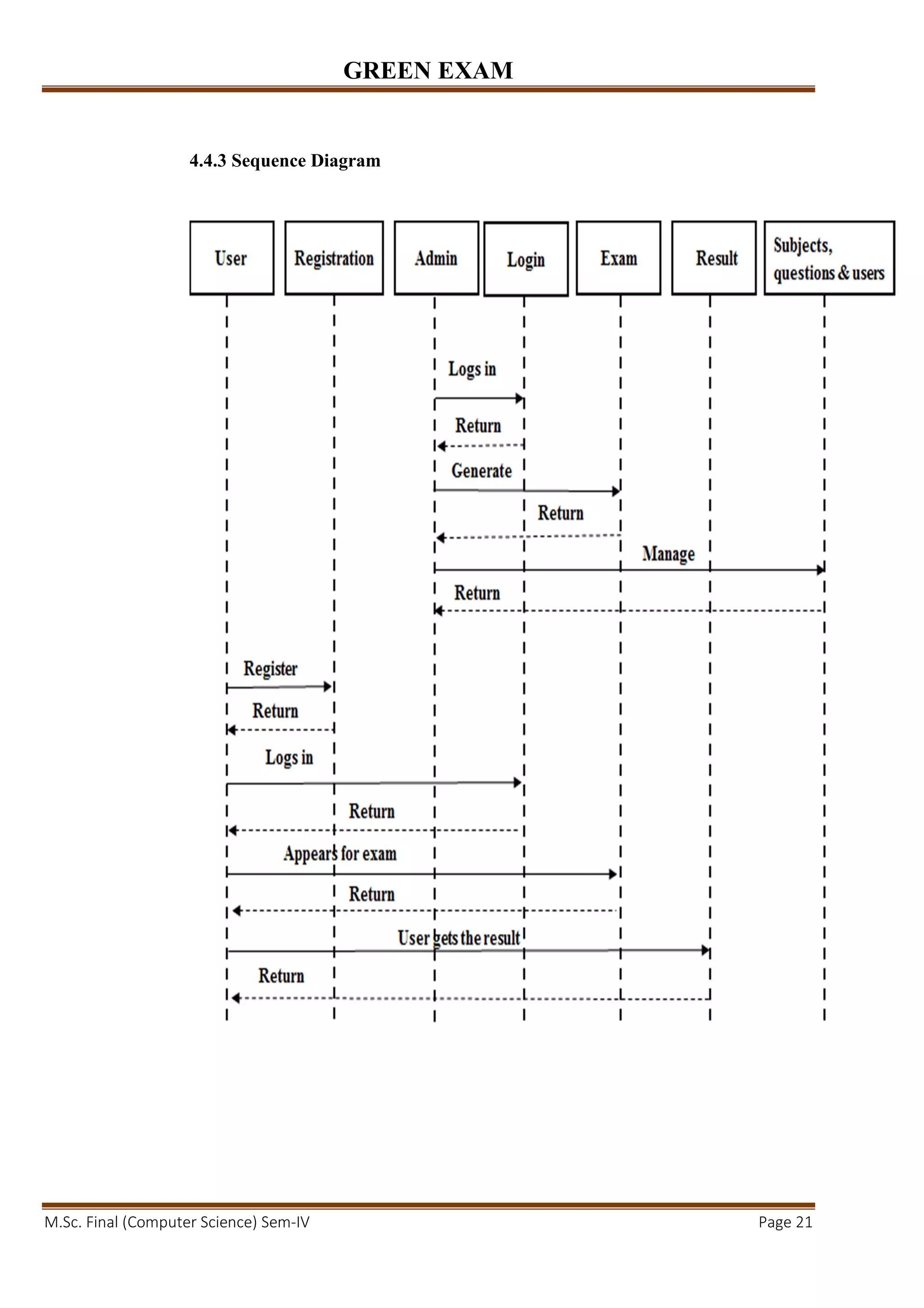 GREEN EXAM
M.Sc. Final (Computer Science) Sem-IV Page 21
4.4.3 Sequence Diagram
 