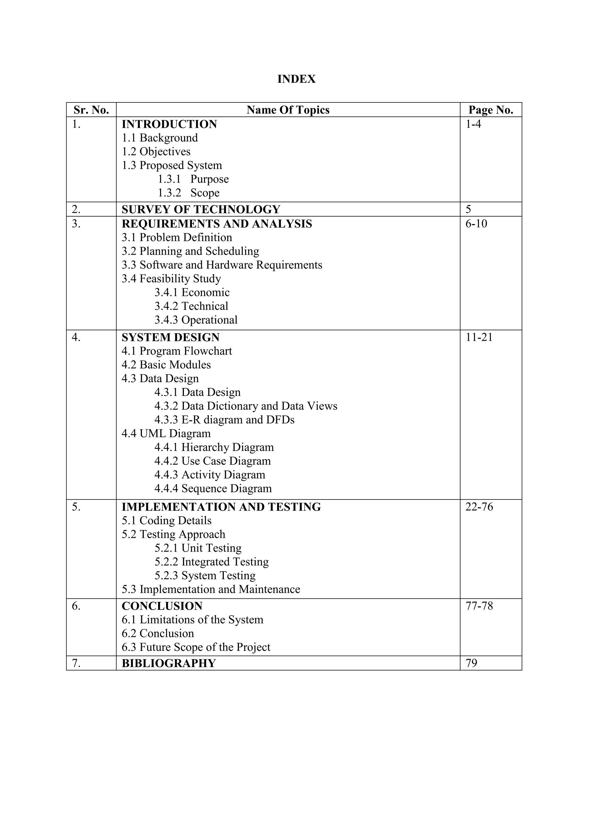 INDEX
Sr. No. Name Of Topics Page No.
1. INTRODUCTION
1.1 Background
1.2 Objectives
1.3 Proposed System
1.3.1 Purpose
1.3.2 Scope
1-4
2. SURVEY OF TECHNOLOGY 5
3. REQUIREMENTS AND ANALYSIS
3.1 Problem Definition
3.2 Planning and Scheduling
3.3 Software and Hardware Requirements
3.4 Feasibility Study
3.4.1 Economic
3.4.2 Technical
3.4.3 Operational
6-10
4. SYSTEM DESIGN
4.1 Program Flowchart
4.2 Basic Modules
4.3 Data Design
4.3.1 Data Design
4.3.2 Data Dictionary and Data Views
4.3.3 E-R diagram and DFDs
4.4 UML Diagram
4.4.1 Hierarchy Diagram
4.4.2 Use Case Diagram
4.4.3 Activity Diagram
4.4.4 Sequence Diagram
11-21
5. IMPLEMENTATION AND TESTING
5.1 Coding Details
5.2 Testing Approach
5.2.1 Unit Testing
5.2.2 Integrated Testing
5.2.3 System Testing
5.3 Implementation and Maintenance
22-76
6. CONCLUSION
6.1 Limitations of the System
6.2 Conclusion
6.3 Future Scope of the Project
77-78
7. BIBLIOGRAPHY 79
 