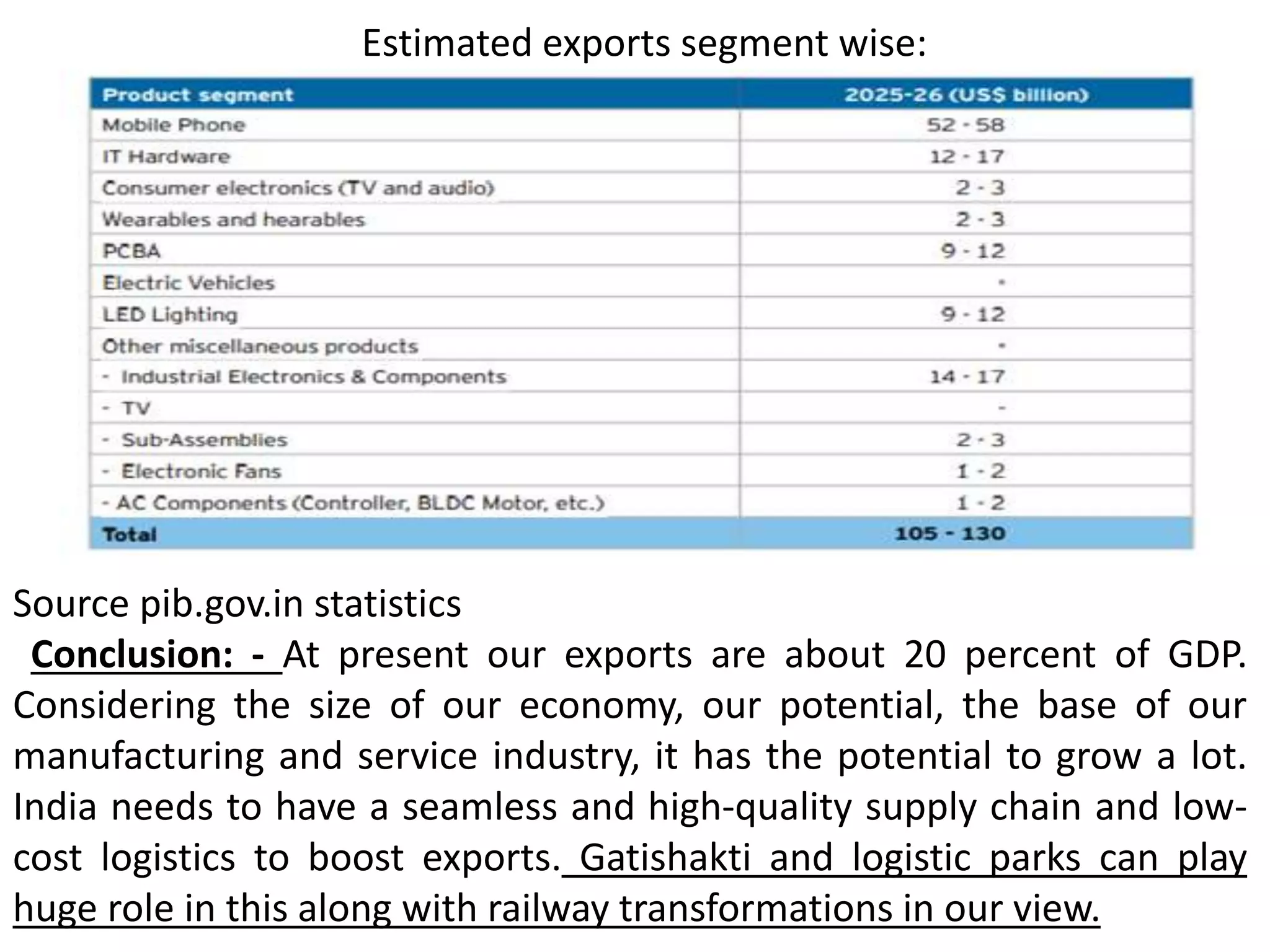 Pritam Deuskar - India – A 1 trillion manufacturing export market by ...