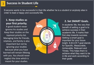 3
1. Keep studies as
your first priority.
A good student never
ignores his studies and
Keep their studies on the
topmost priority list.
Managing time for friends,
relatives, and family is also
important but not by
ignoring your studies
because what you have
learned will remain lifelong
with you. You should never
neglect the time which is
meant for your studies.
2. Set SMART Goals.
Success in Student Life
Everyone wants to be successful in their life whether he is a student or anybody else in
order to lead a happy and successful life.
In students’ life, the very first
benefit of setting a goal is to
achieve success in their
academic life. It marks their
first step towards success.
Setting a smart goal is
important for your future
bright. S.M.A.R.T goal stands
for Specific, Measurable,
Achievable, Relevant and
Timely. This helps them to
achieve what they want to be
in life and work according to
their goals
 