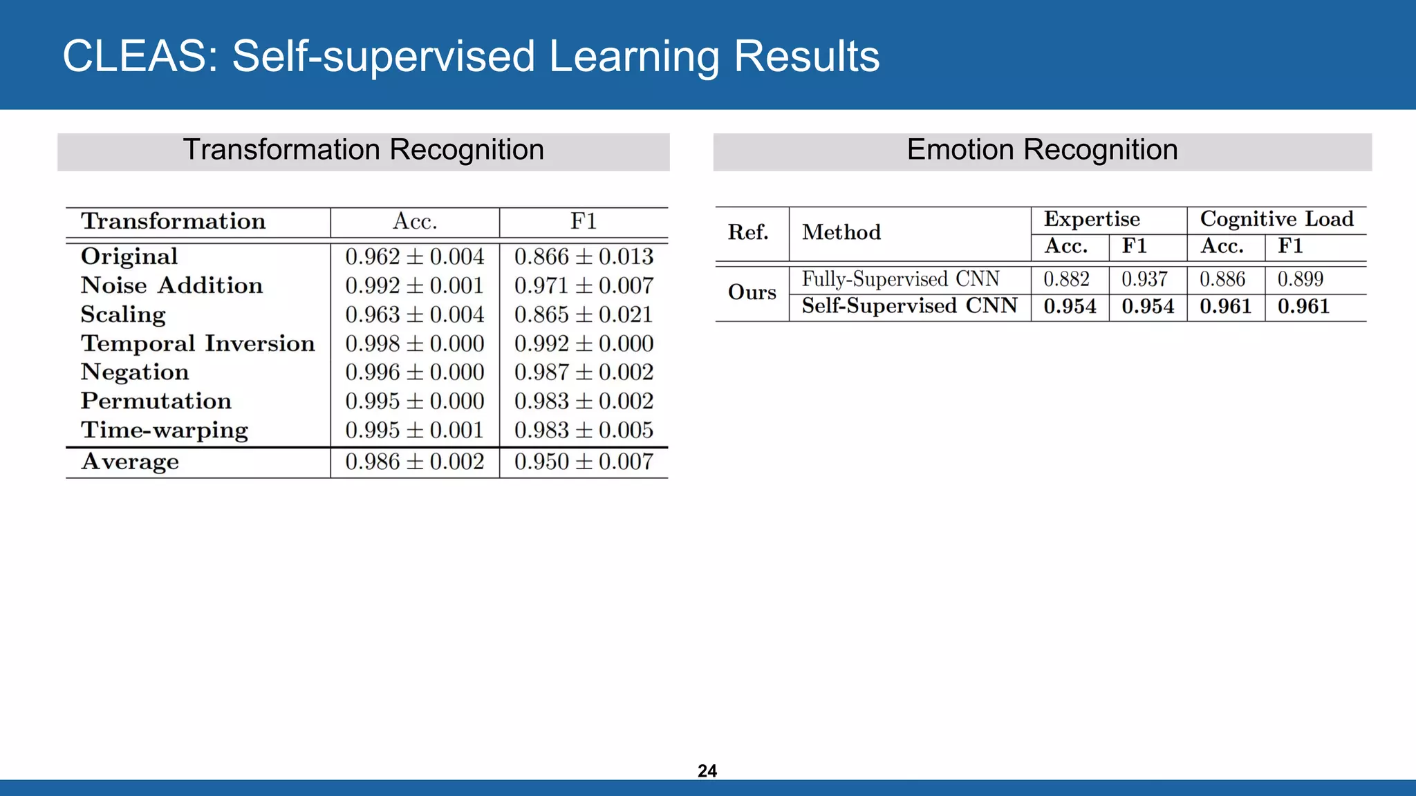 24
Transformation Recognition
CLEAS: Self-supervised Learning Results
Emotion Recognition
 