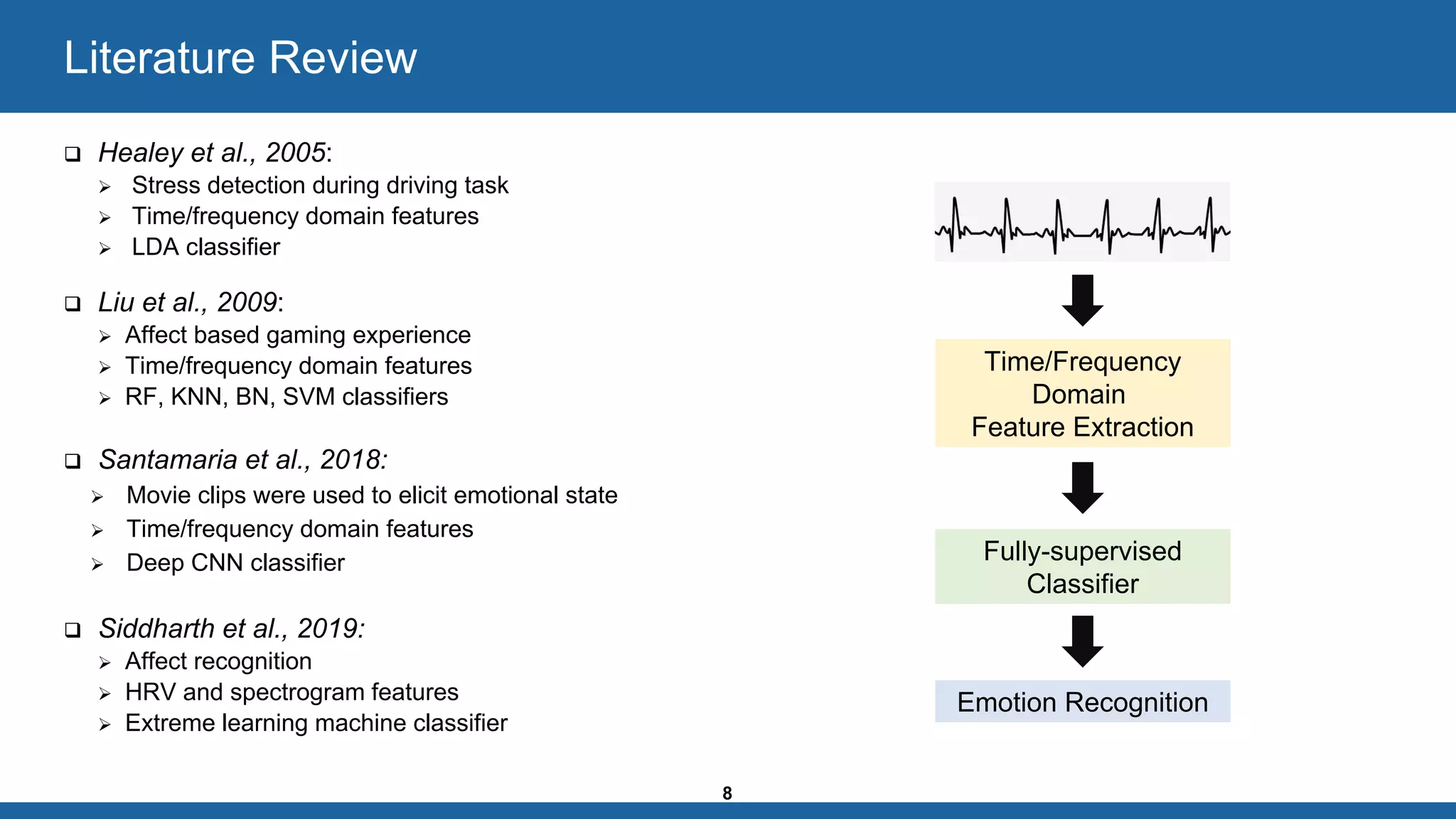 8
Literature Review
❑ Healey et al., 2005:
➢ Stress detection during driving task
➢ Time/frequency domain features
➢ LDA classifier
❑ Liu et al., 2009:
➢ Affect based gaming experience
➢ Time/frequency domain features
➢ RF, KNN, BN, SVM classifiers
❑ Santamaria et al., 2018:
➢ Movie clips were used to elicit emotional state
➢ Time/frequency domain features
➢ Deep CNN classifier
❑ Siddharth et al., 2019:
➢ Affect recognition
➢ HRV and spectrogram features
➢ Extreme learning machine classifier
Time/Frequency
Domain
Feature Extraction
Fully-supervised
Classifier
Emotion Recognition
 