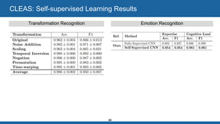 Self-supervised ECG Representation Learning for Affective Computing | PDF