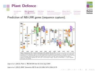 Plant Defence
Introduction Why Genomics? 2003-Now Implications Where Next? Conclusions
Prediction of NB-LRR genes (sequence capture).
Jupe et al. (2013) Plant J. 76:530-544 doi:10.1111/tpj.12307
Jupe et al. (2012) BMC Genomics 13:75 doi:10.1186/1471-2164-13-75
 