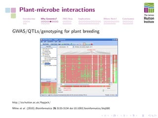 Plant-microbe interactions
Introduction Why Genomics? 2003-Now Implications Where Next? Conclusions
GWAS/QTLs/genotyping for plant breeding
http://ics.hutton.ac.uk/ﬂapjack/
Milne et al. (2010) Bioinformatics 26:3133-3134 doi:10.1093/bioinformatics/btq580
 