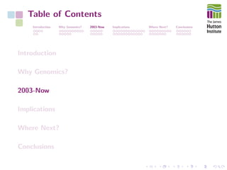 Table of Contents
Introduction Why Genomics? 2003-Now Implications Where Next? Conclusions
Introduction
Why Genomics?
2003-Now
Implications
Where Next?
Conclusions
 
